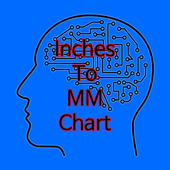 Inches To MM Chart For PC Windows