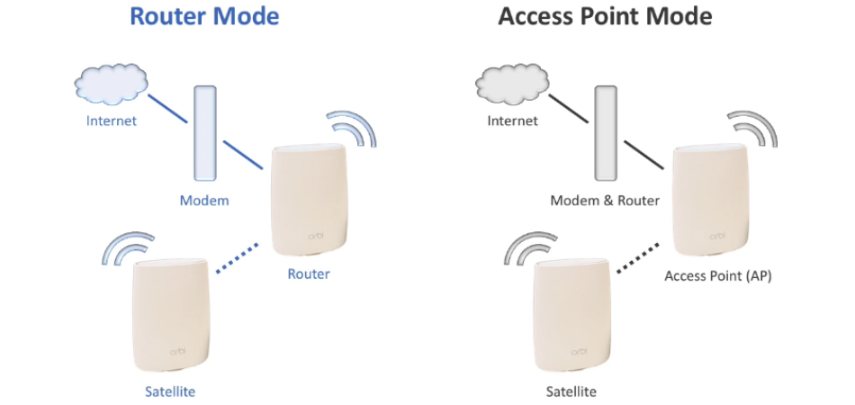 AP Mode Vs Router Mode | Which One Wins The Battle? 6