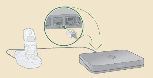 Connect your analog phone to a router using a cable