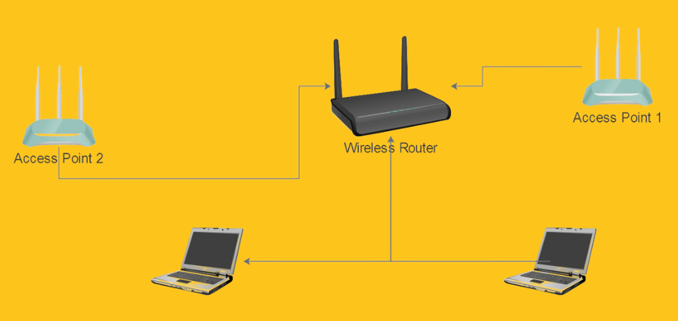 Creating One Wifi Network with Multiple Access Point 3