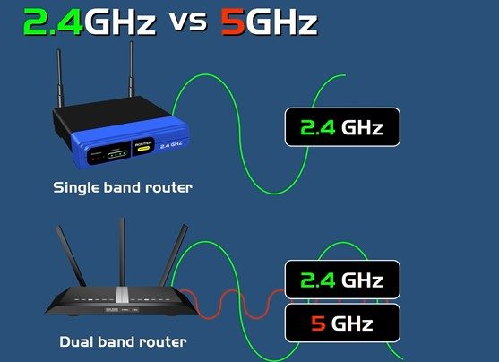Difference Between 2.4 Ghz And 5 Ghz