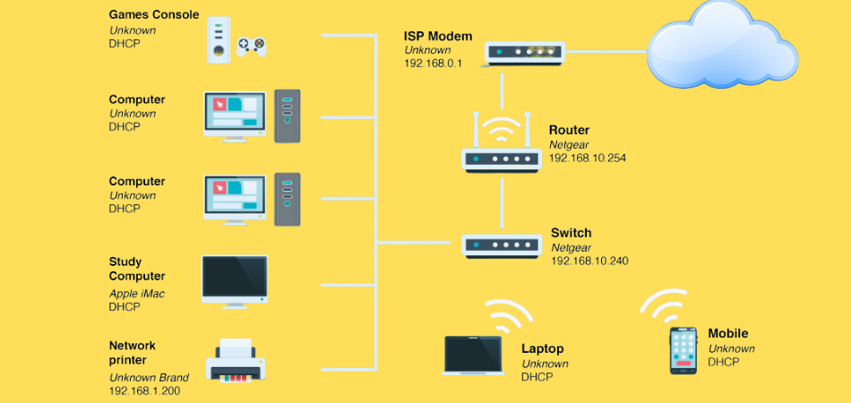 Home Network Diagram With Switch and Router – Explaining layouts 1