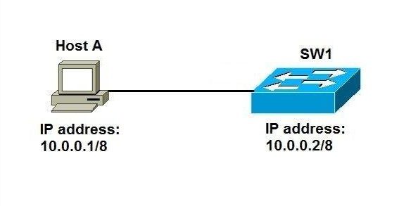 How To Find The IP Address Of A Network Switch