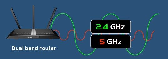 Overview Of Wi-fi 5 Frequency