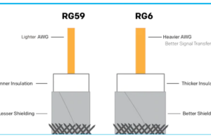 RG6 vs RG59: Everything You Need To Know 7