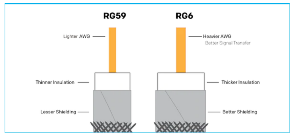 RG6 vs RG59: Everything You Need To Know 10