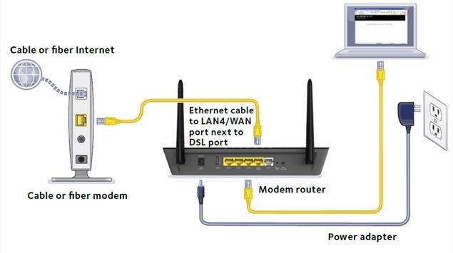Using Cable Broadband or Fiber-Optic Broadband