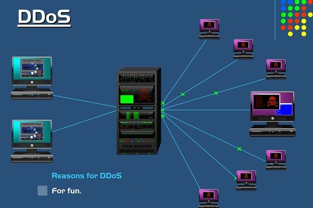 What Is Dos Attack