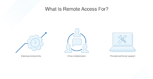 What Is Remote Access