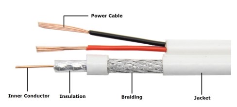 What Is Rg59 Cable