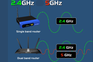 Is My Wi-Fi 2.4 Or 5 GHz: Everything You Need To Know 3
