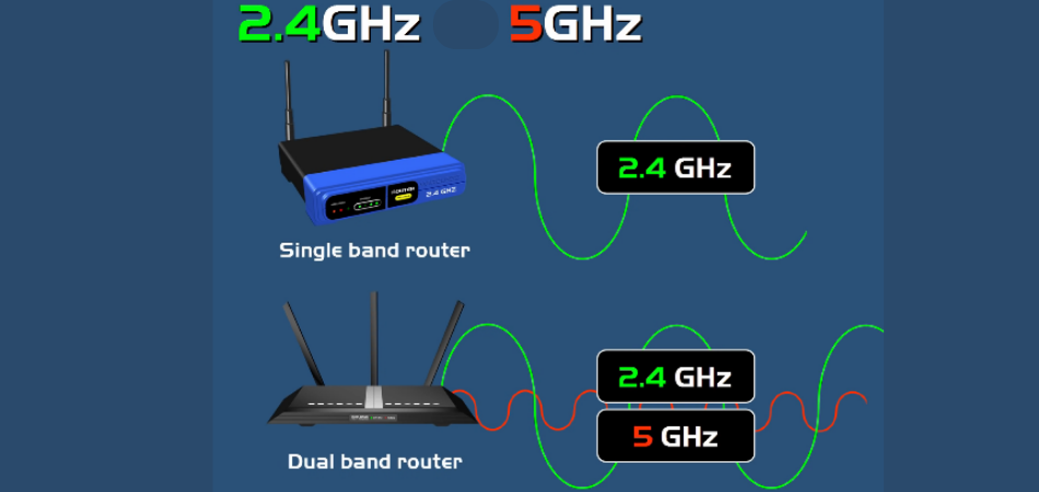 Is My Wi-Fi 2.4 Or 5 GHz: Everything You Need To Know 1