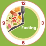 Intermittent Fasting Tracker For PC Windows
